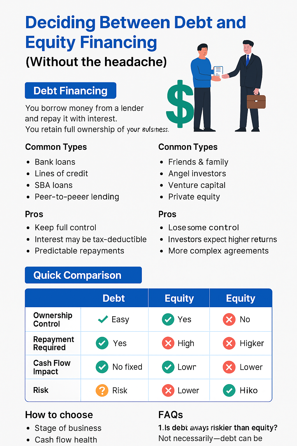 Infographic: Debt vs Equity Financing — comparison of pros, cons, examples, and decision checklist