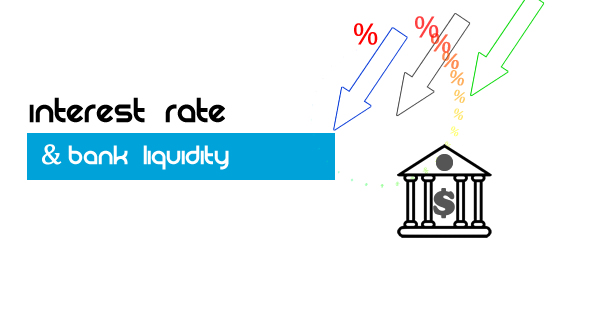 interest rate hikes